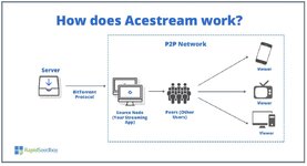 Acestream 10 Acestream 10