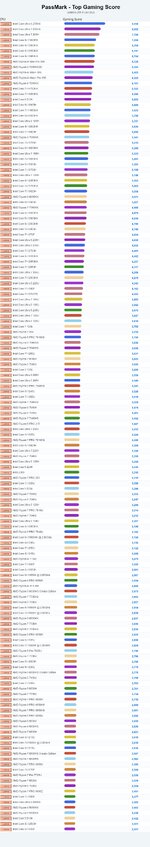 Laptop CPU Gaming Chart.jpg
