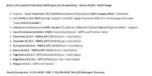 MacOS Multi Boot USB Project1