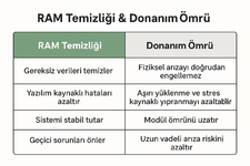 Ram Temizliğinin Faydaları.png Ram Temizliğinin Faydaları.png