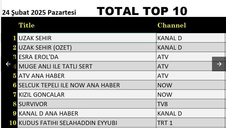 24-SUBAT-TOTAL.jpg