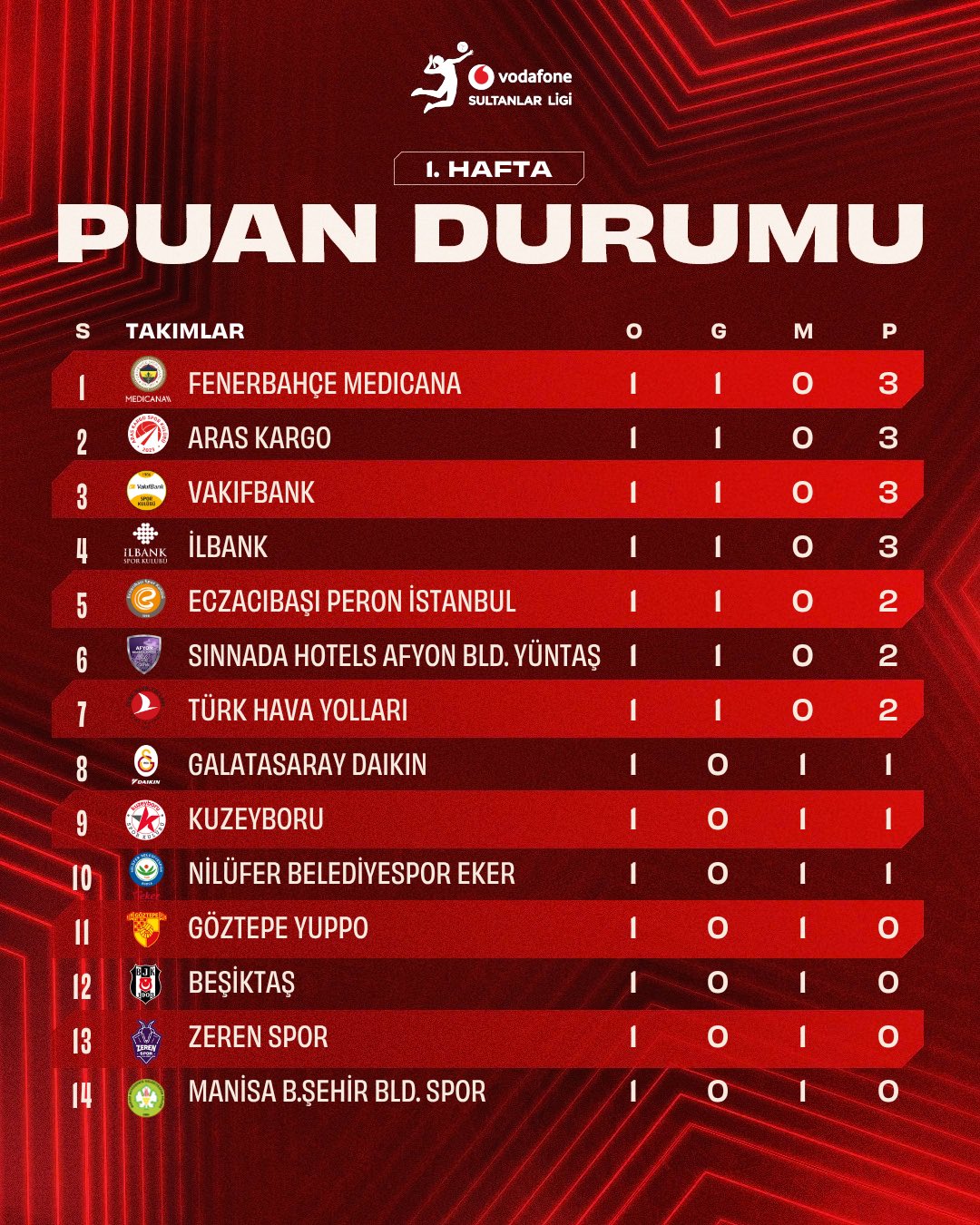 sultanlar-puan.jpg