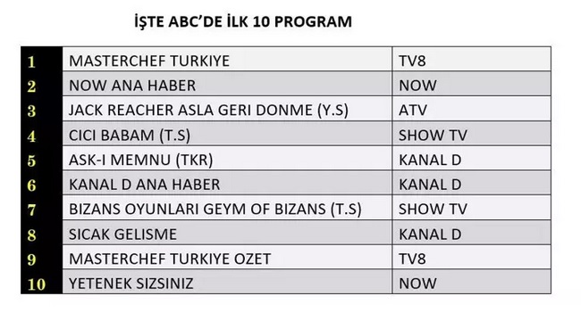 31-temmuz-abc.jpg