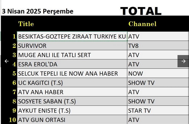 3-nisan-total.jpg