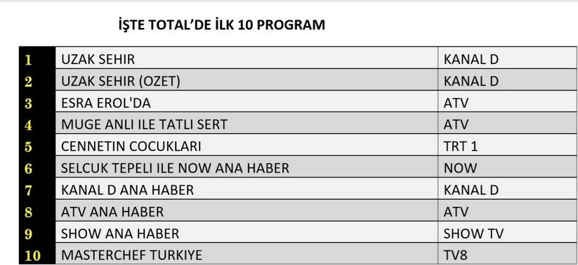 13-ekim-total.jpg