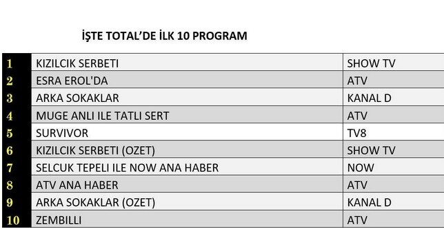 28-subat-total.jpg