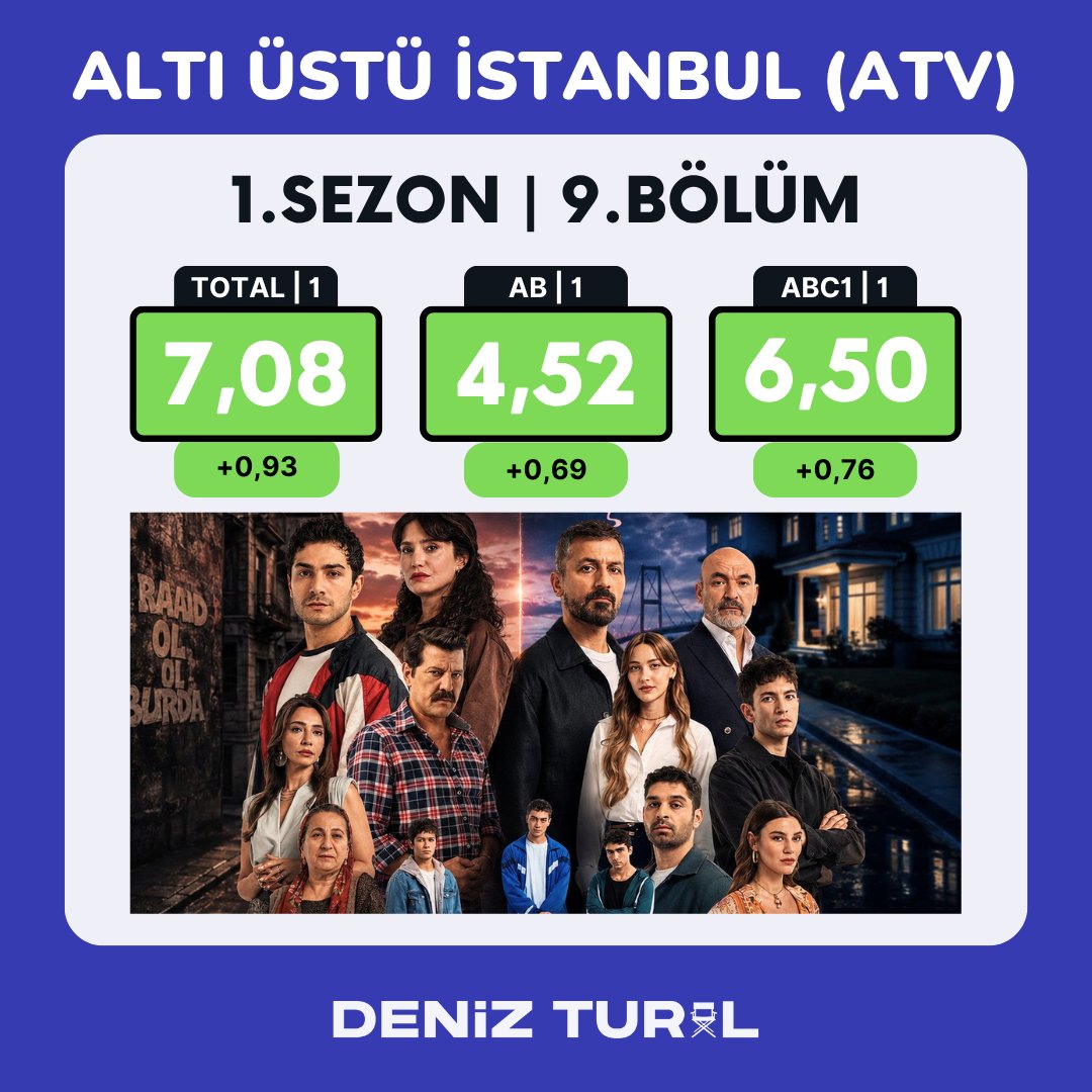 alti-ustu-istanbul.jpg