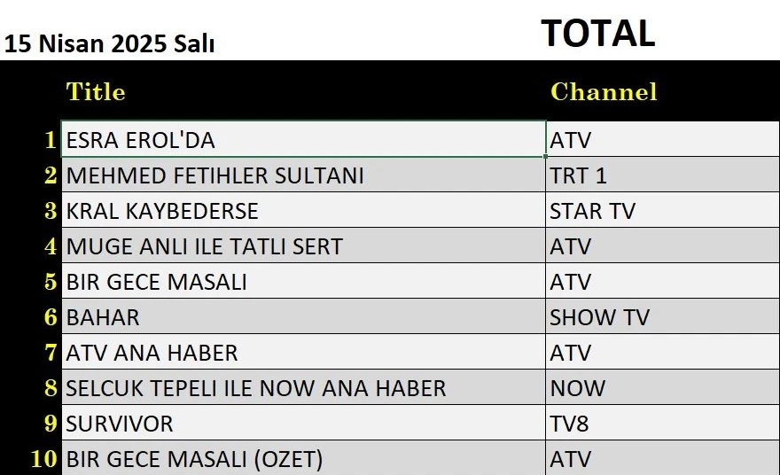 15-nisan-total.jpg