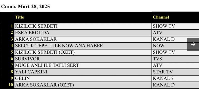 28-mart-total.jpg