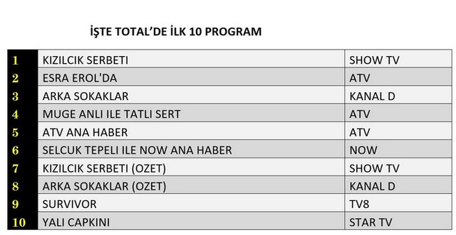 14-ubat-total.jpg