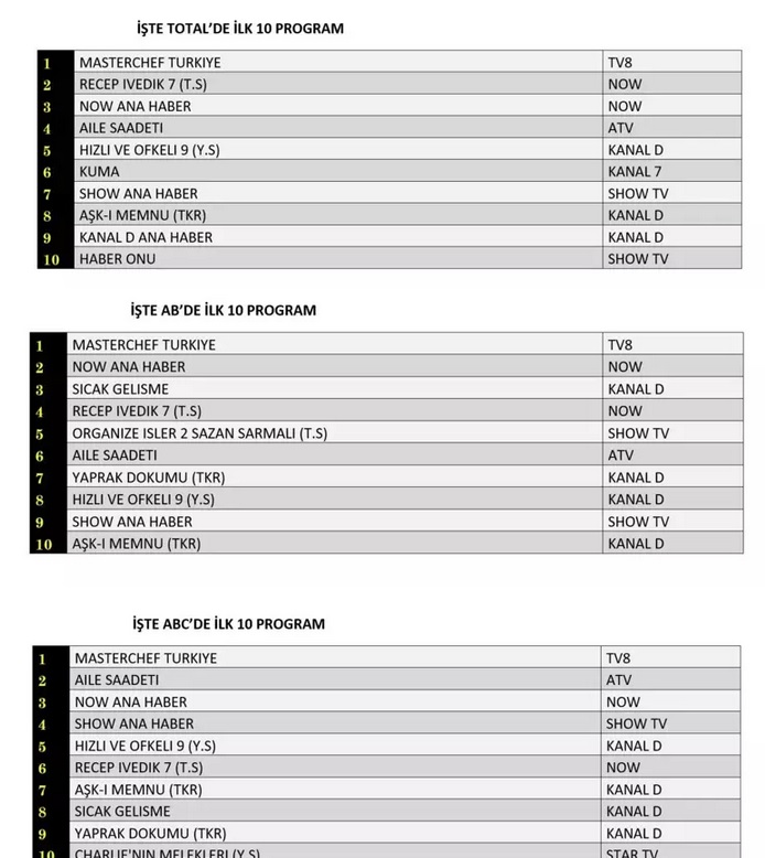 25-AGUSTOS-TOTAL-AB-ABC.jpg