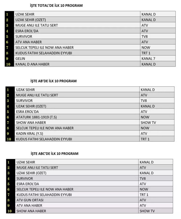 19-MAYIS-TOTAL-AB-ABC.jpg