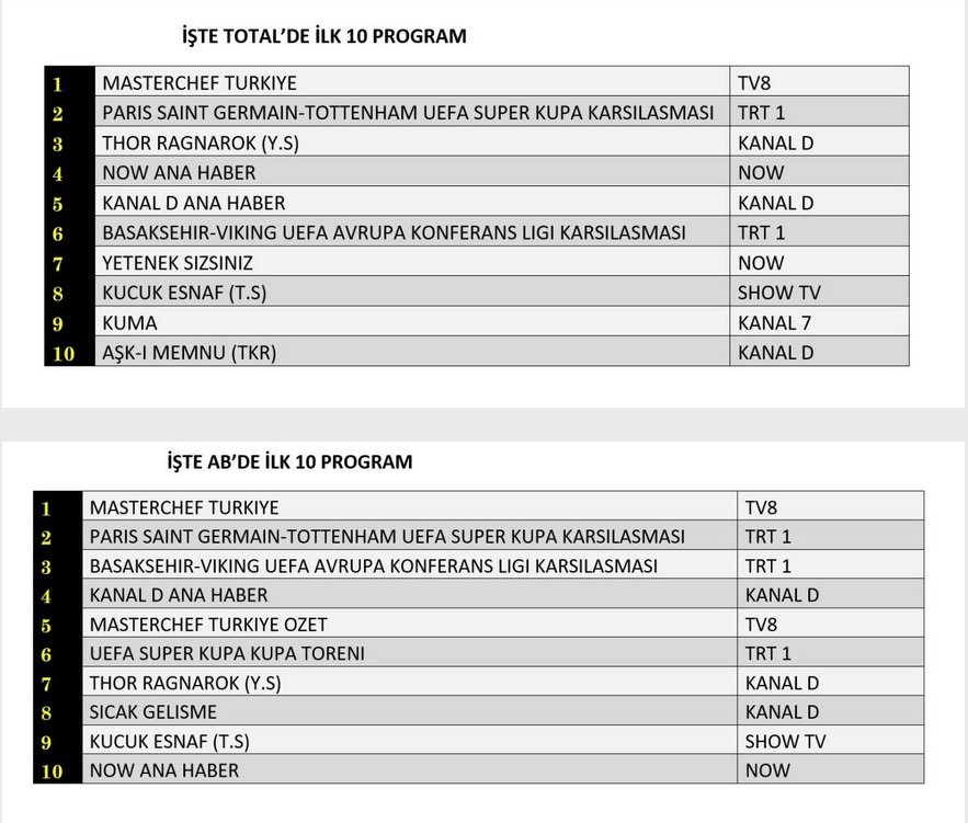 13-AGUSTOS-TOTAL-AB.jpg