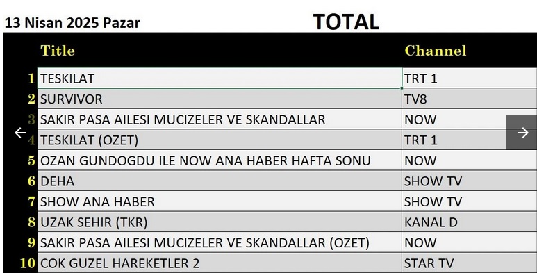 13-nisan-total.jpg