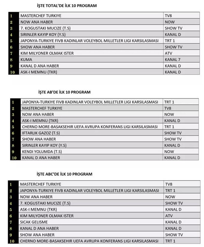 24-temmuz-total-ab-abc.jpg