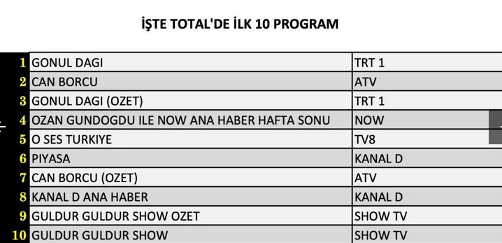 15-MART-TOTAL.jpg