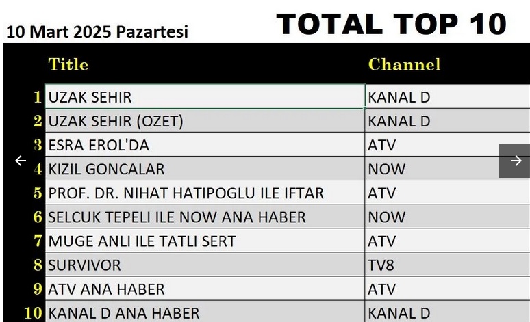 10-mart-total.jpg