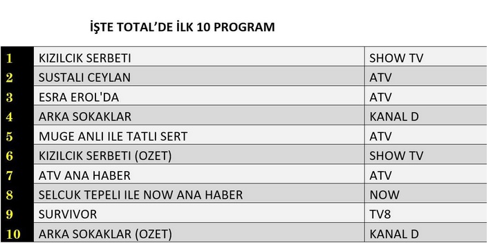 11-nisan-total.jpg