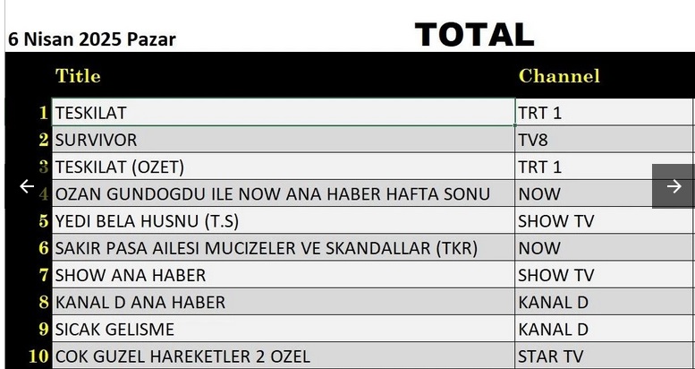 6-nisan-total.jpg