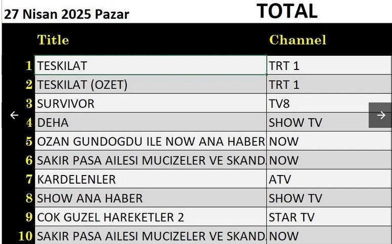 27-nisan-total.jpg