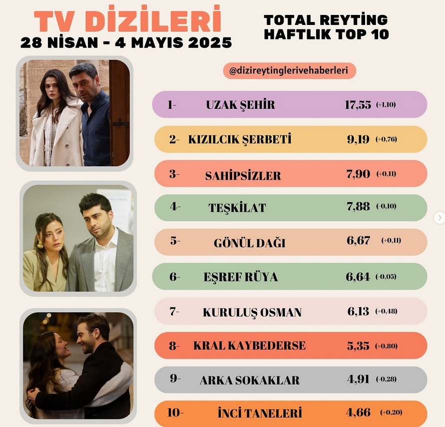 haftalik-total.jpg