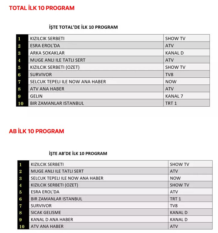 30-MAYIS-TOTAL-AB.jpg