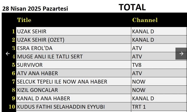 28-nisan-total.jpg