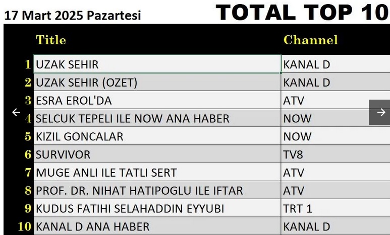 17-mart-total.jpg