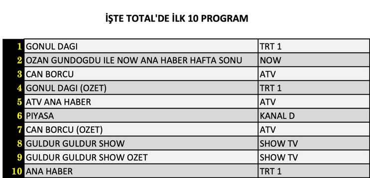 22-MART-TOTAL.jpg