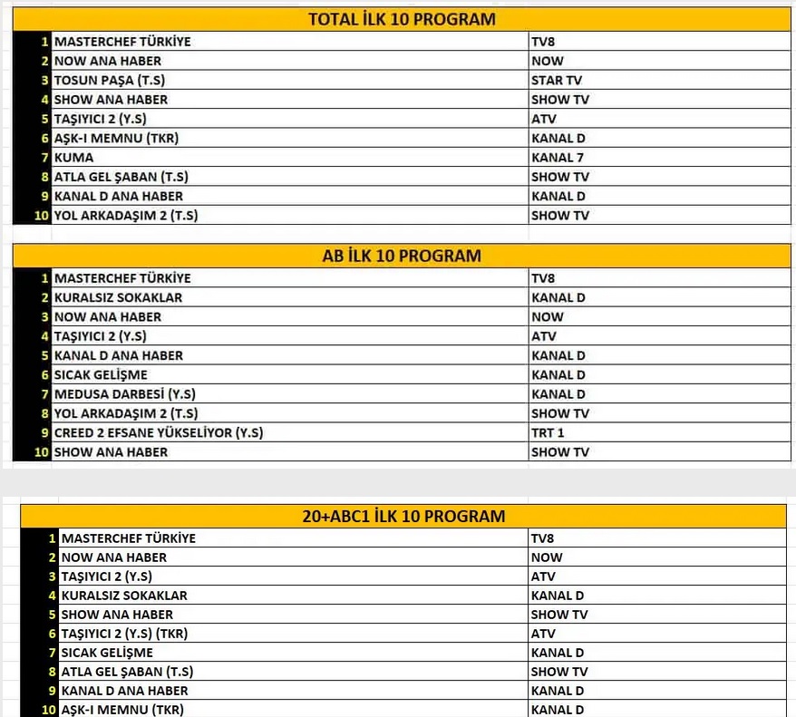 22-AGUSTOS-TOTAL-AB-ABC.jpg