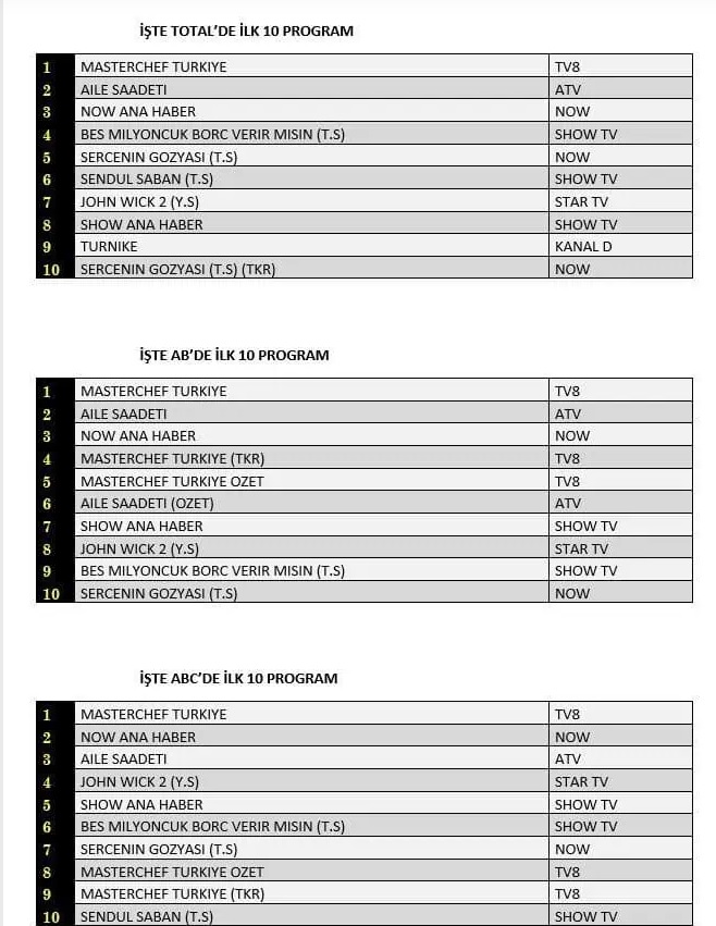 7-TEMMUZ-TOTAL-AB-ABC.jpg