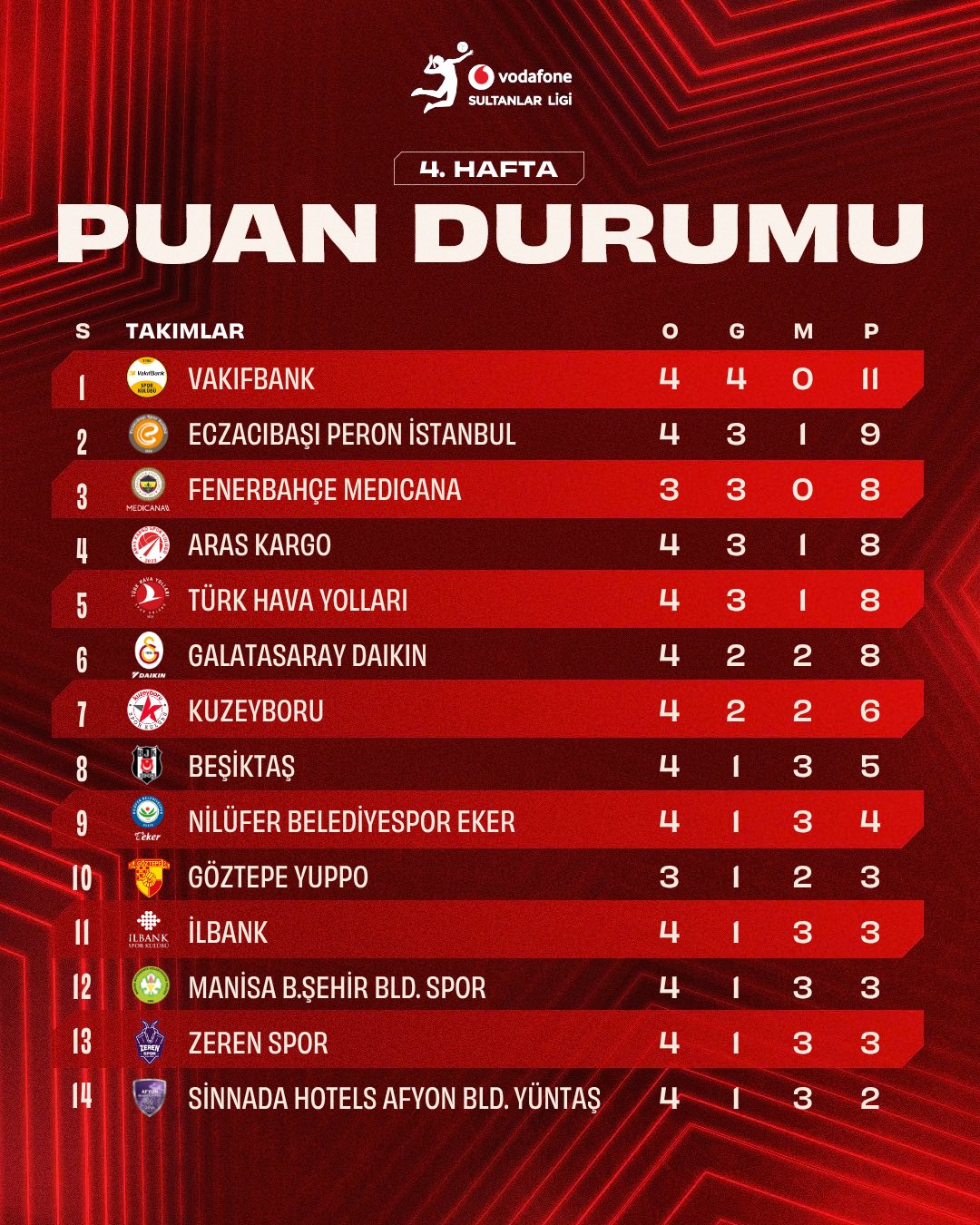 sultanlar-puan.jpg