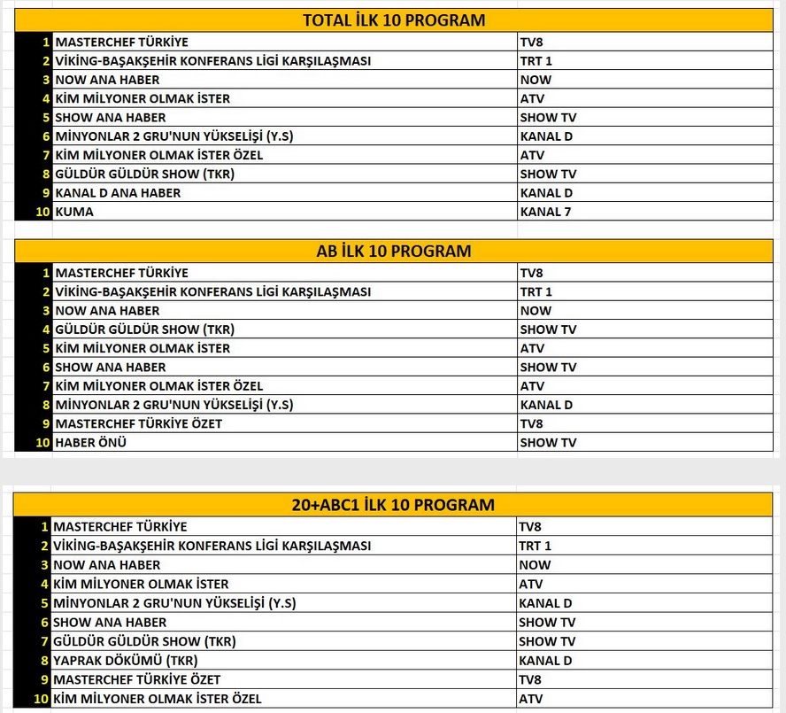 7-AGUSTOS-TOTAL-AB-ABC.jpg