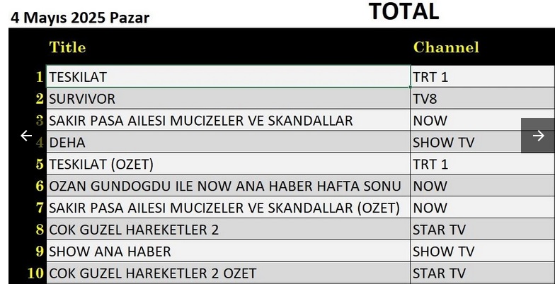 4-mayis-total.jpg