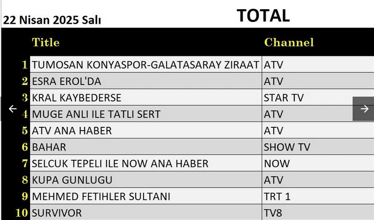 22-nisan-total.jpg
