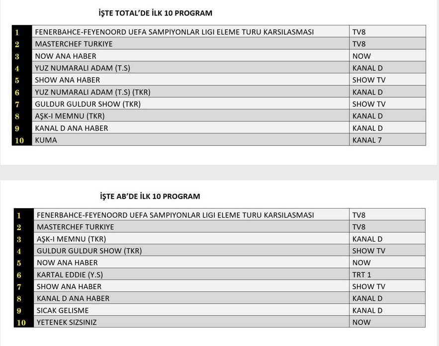 12-AGUSTOS-TOTAL-AB.jpg