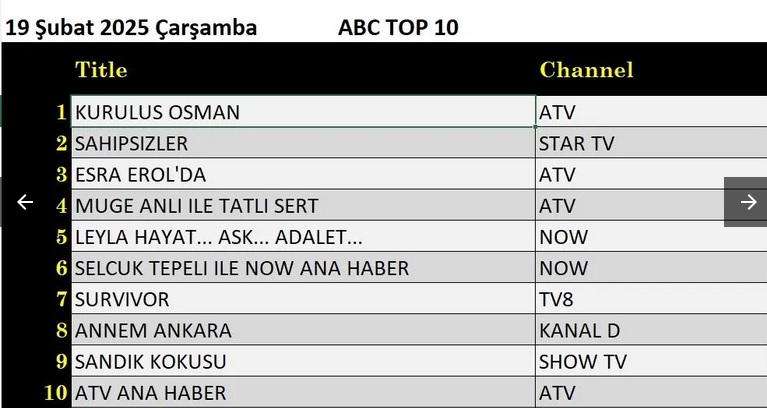 19-SUBAT-ABC.jpg