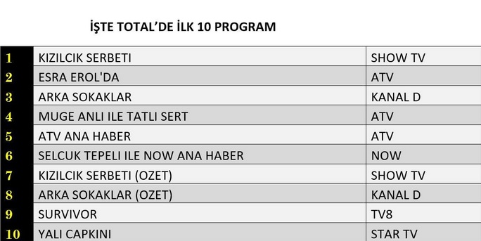14-MART-TOTAL.jpg