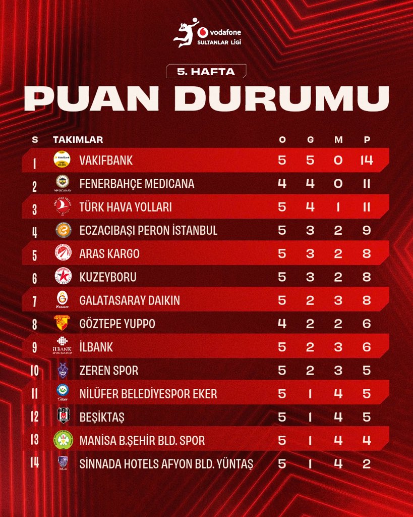 sultanlar-puan.jpg
