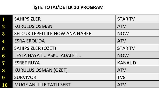 19-MART-TOTAL.jpg