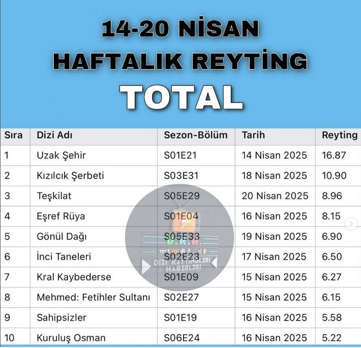 HAFTALIK-TOTAL.jpg
