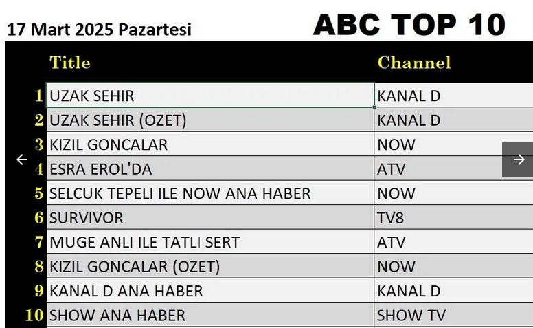 17-mart-abc.jpg