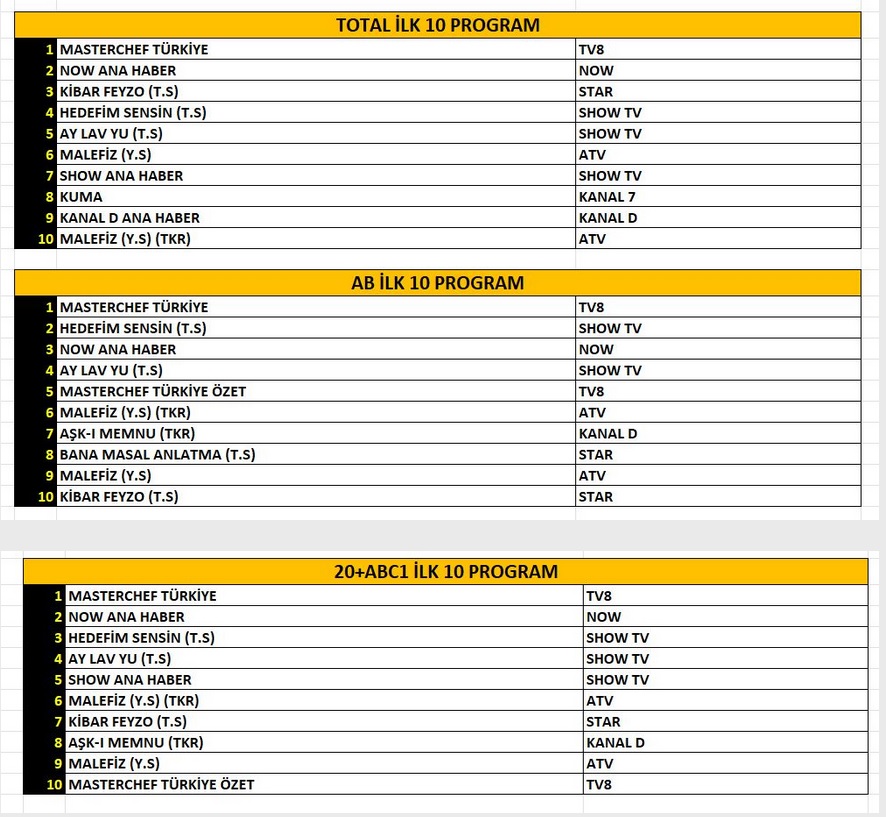 8-AGUSTOS-TOTAL-AB-ABC.jpg