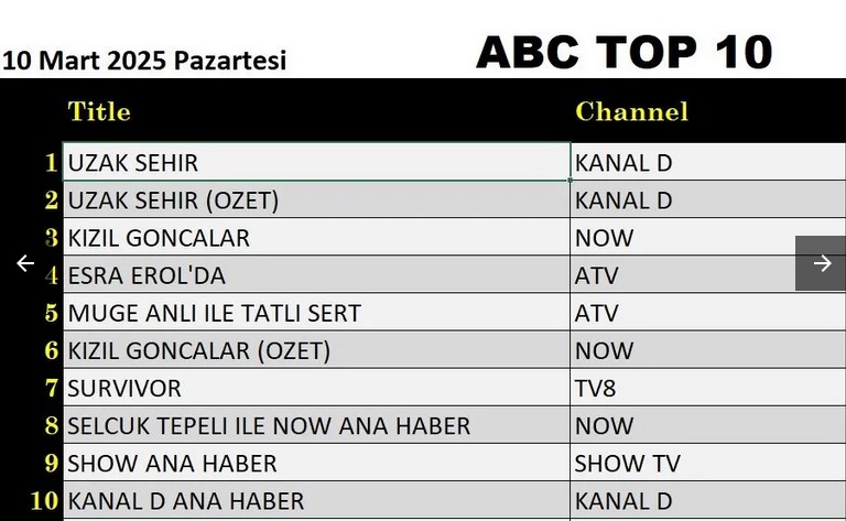 10-mart-abc.jpg