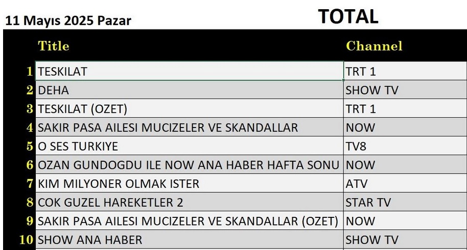 11-mayis-total.jpg