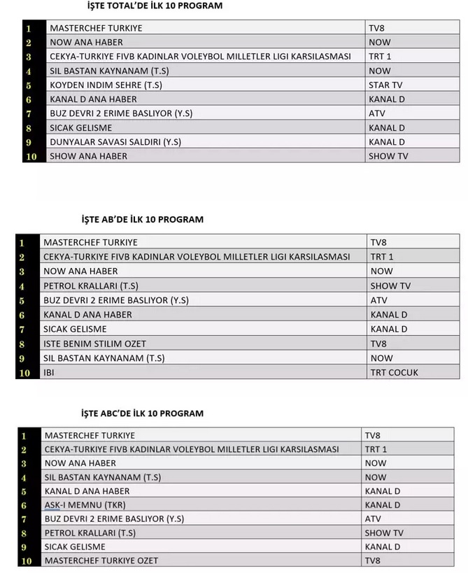 11-TEMMUZ-TOTAL-AB-ABC.jpg
