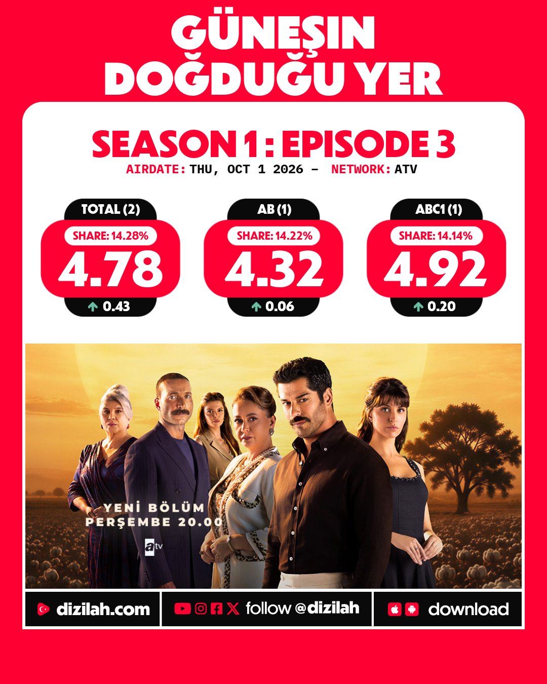 gunesin-dogdugu-yer.jpg