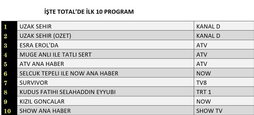 14-nisan-total.jpg