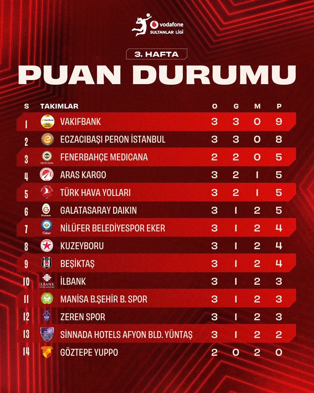 sultanlar-puan.jpg