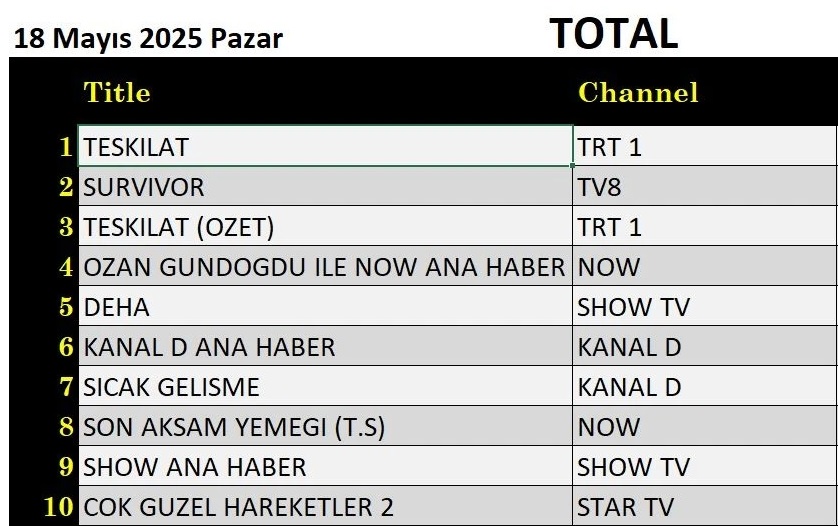 18-mayis-total.jpg